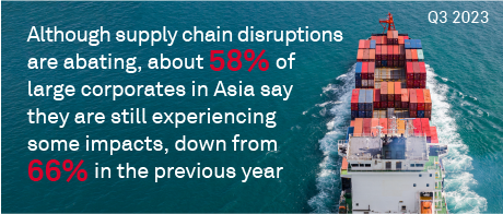 Corporates in Asia Strive for More Resilient and Sustainable Supply Chains