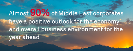 Middle East Banking: Competition Ignites on Servicing Corporates