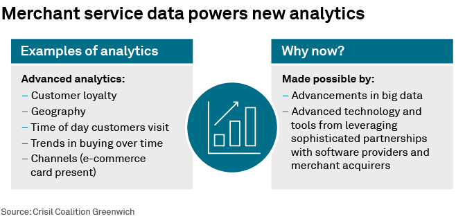 Merchant service data powers new analytics