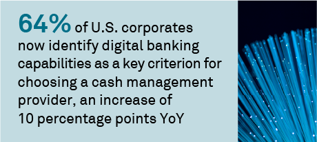 U.S. corporate banking: A new digital ecosystem emerges