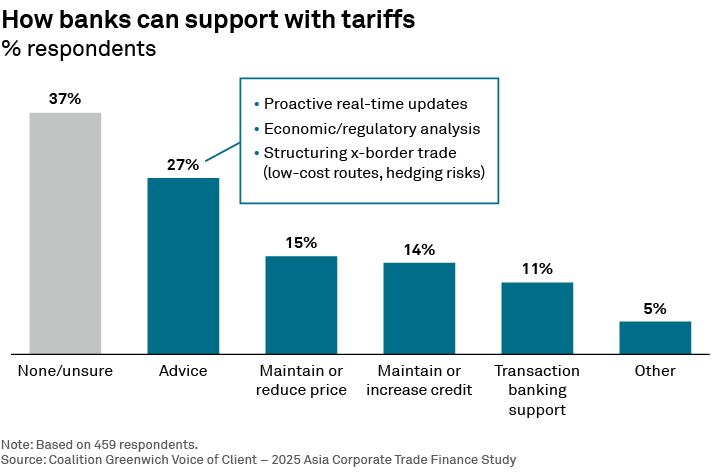 How banks can support with tariffs