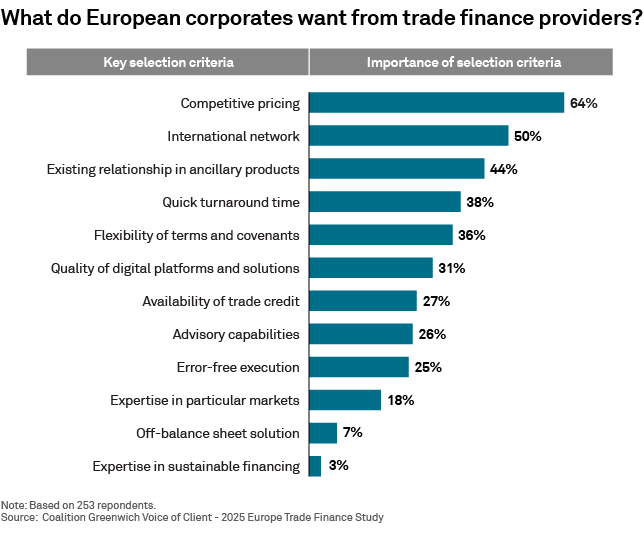 What do European corporates want from trade finance providers?