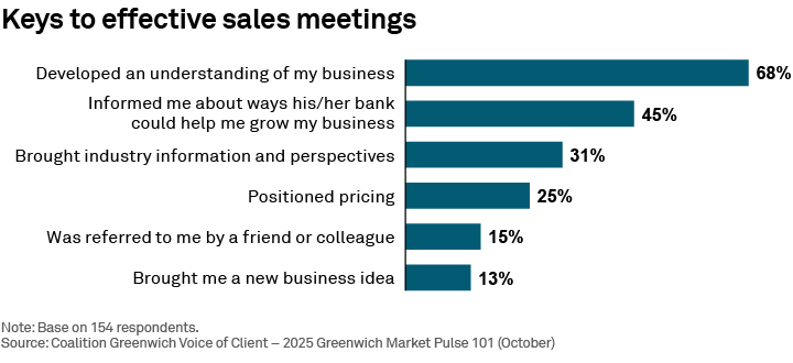 Keys to effective sales meetings