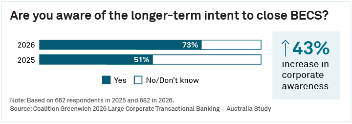 Are you aware of the longer-term intent to close BECS?