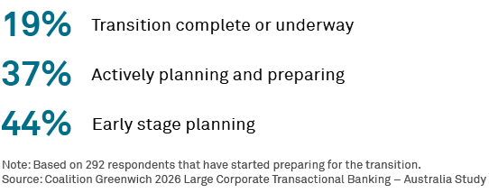 Corporates are at different stages