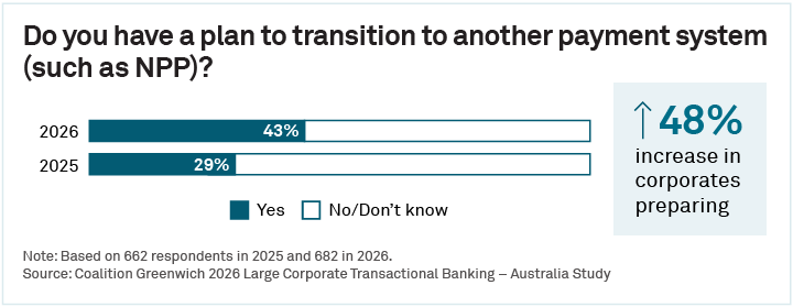 Do you have a plan to transition to another payment system (such as NPP)?