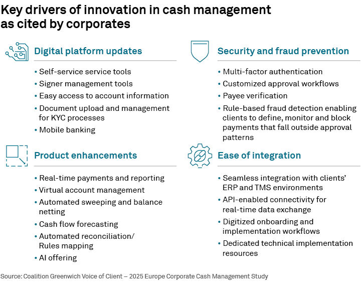 Key drivers of innovation in cash management as cited by corporates
