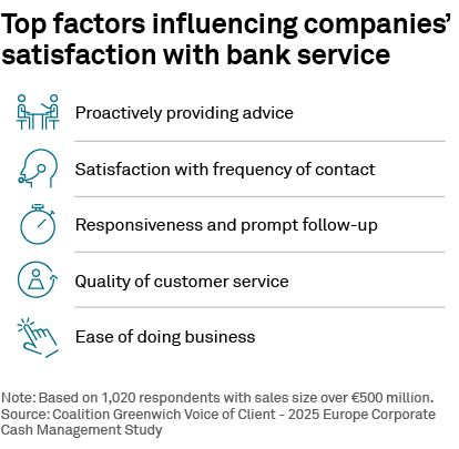 Top factors influencing companies’ satisfaction with bank service