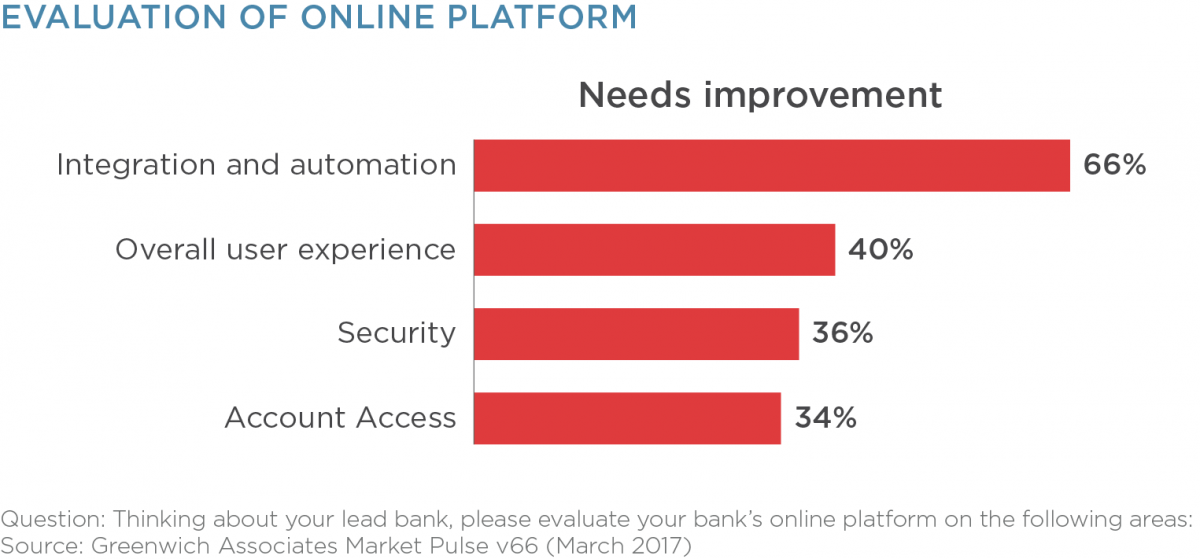 Evaluation of Online Platforms