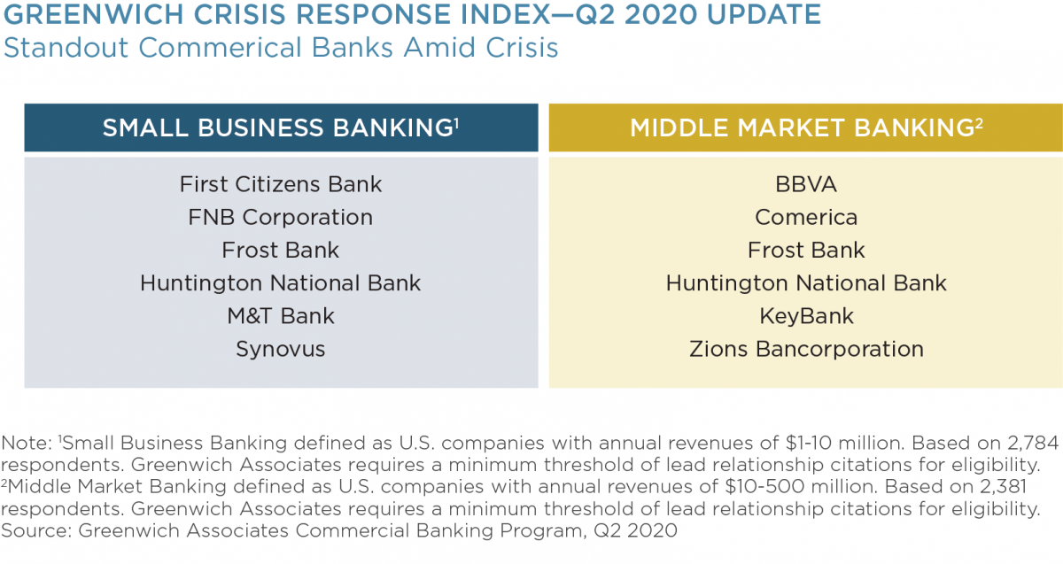 Crisis Index Standout Banks