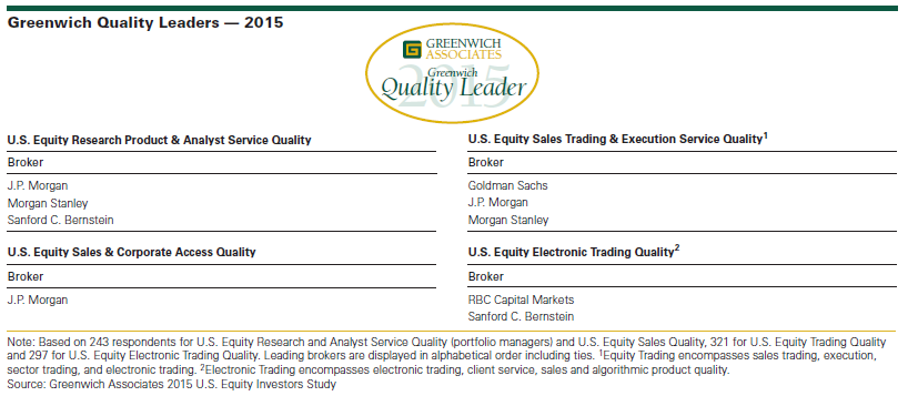 Greenwich Quality Leaders 2015