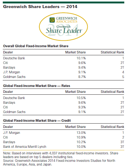 Greenwich Share Leaders 2014