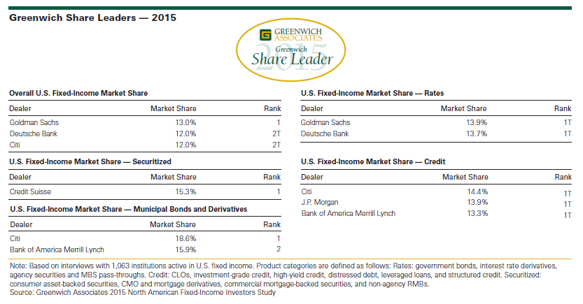 Greenwich Share Leaders 2015