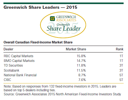 Greenwich Share Leaders 2015