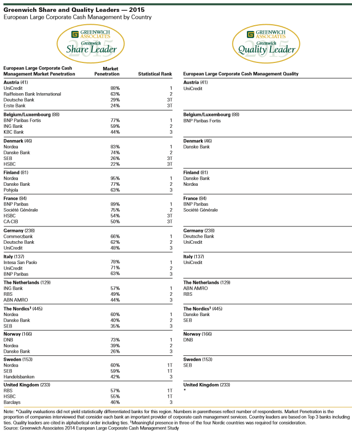 Greenwich Share and Quality Leaders 2015 Cash Management