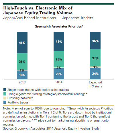 HighTouch Electronic Mix Japanese Equity Trading Volume