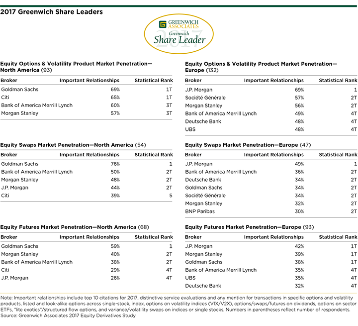 Bank Of America Merrill Lynch Organizational Chart