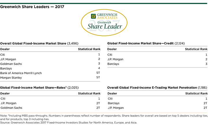 2017 Greenwich Share Leaders in Global Fixed Income