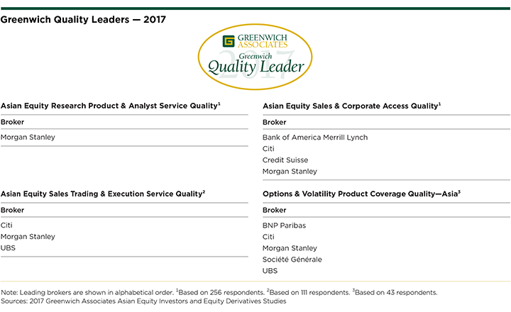 2017 Greenwich Quality Leaders in Asian Equities