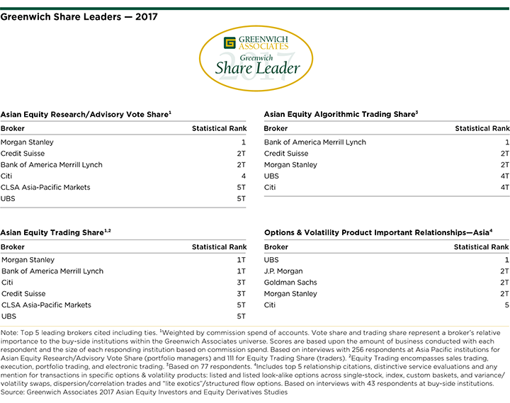 2017 Greenwich Share Leaders in Asian Equities
