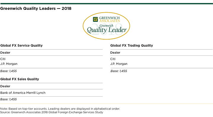 Greenwich Quality Leaders Global FX Services 2018