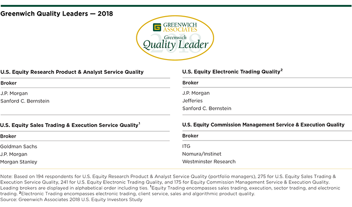 U.S. Equities 2018 Quality Leaders