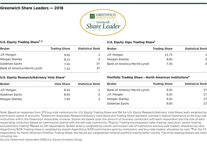 U.S. Equities 2018 Share Leaders