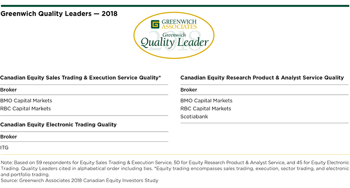 Canadian Equities 2018 Quality Leaders
