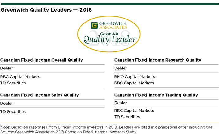 Greenwich Quality Leaders 2018 - Canadian Fixed Income