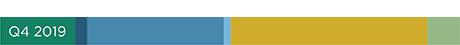 April 2015 Q4 2019 HSBC and J.P. Morgan Dominate a Crowded Market in U.S. Retail Structured Products color blocks