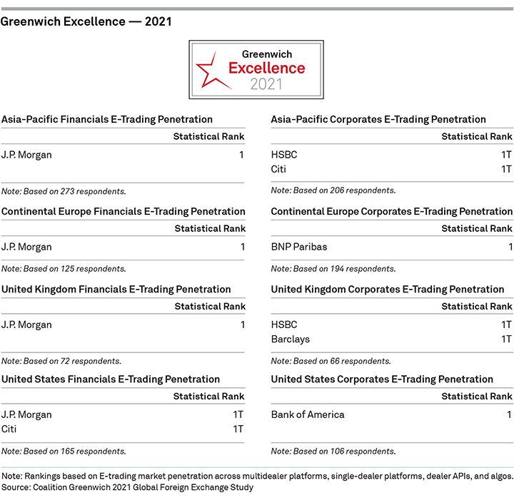 Greenwich Excellence 2021 - Greenwich Foreign Exchange