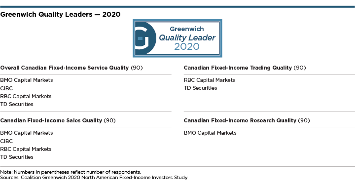 Greenwich Quality Leaders 2020 - Overall Canadian Fixed-Income Service Quality