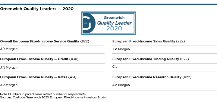 Greenwich Quality Leaders 2020 - Overall European Fixed-Income Service Quality