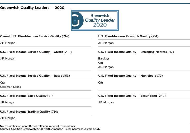 Greenwich Quality Leaders 2020 - Overall U.S. Fixed-Income Service Quality