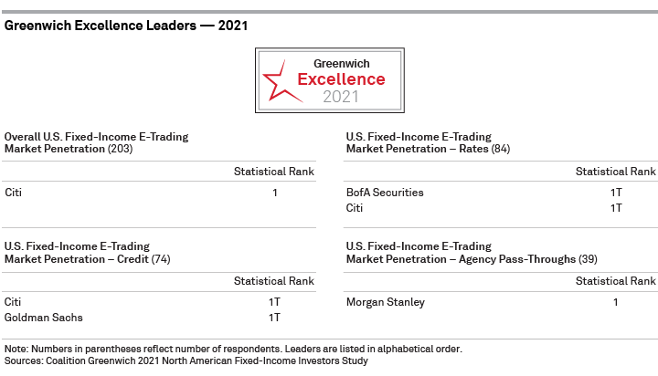 Greenwich Excellence Leaders 2021—U.S. Fixed-Income E-Trading