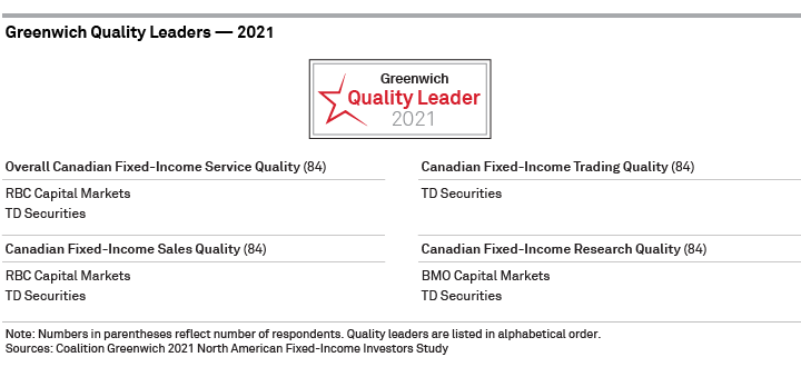 Greenwich Quality Leaders 2021—Canadian Fixed-Income