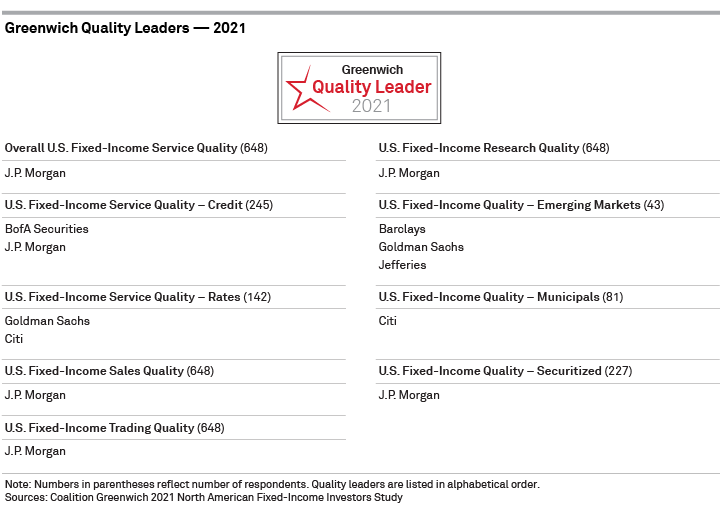 Greenwich Quality Leaders 2021—U.S. Fixed-Income