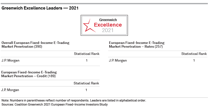Greenwich Excellence Leaders 2021—European Fixed-Income E-Trading
