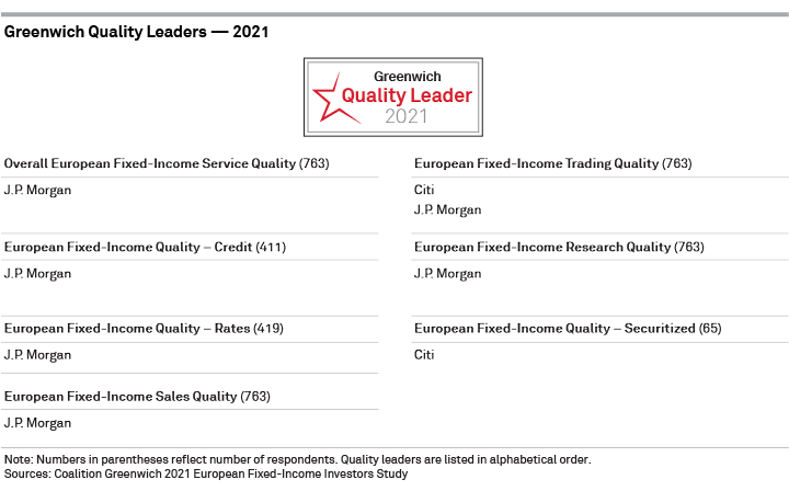 Greenwich Quality Leaders 2021—European Fixed-Income