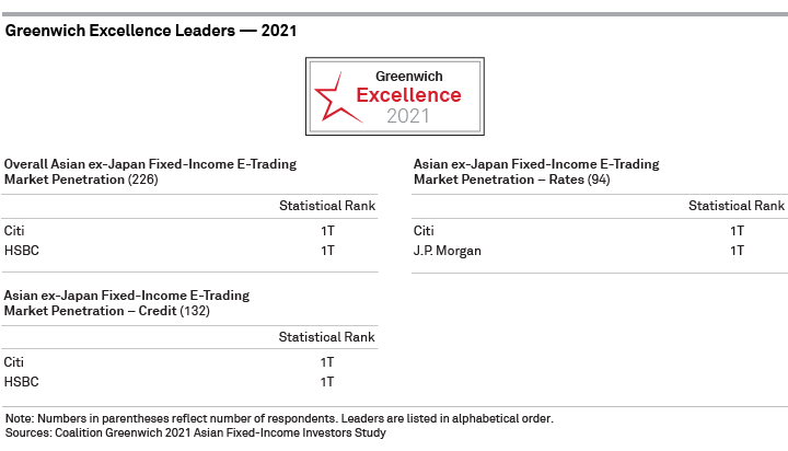Greenwich Excellence Leaders 2021—Asian Fixed-Income