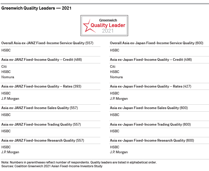 Greenwich Quality Leaders 2021—Asia ex-JANZ and Asia ex-Japan Fixed-Income