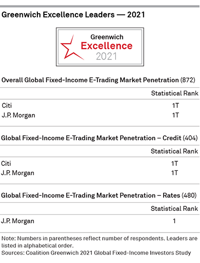 Greenwich Excellence Leaders 2021 - Global Fixed-Income E-Trading 