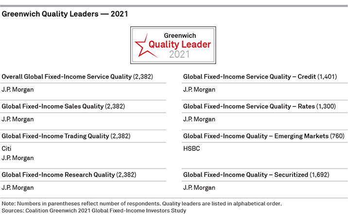 Greenwich Quality Leaders 2021 - Global Fixed Income