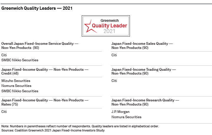 Greenwich Quality Leaders 2021 - Japanese Fixed Income - Non-Yen Products