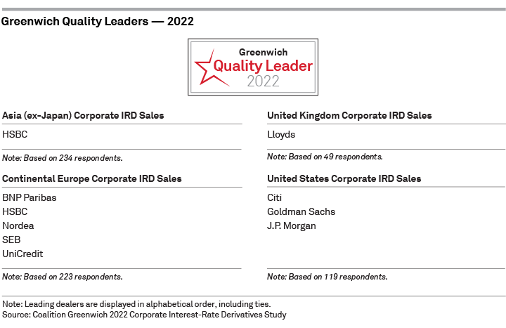 Greenwich Quality Leaders 2022 —  Corporate IRD Sales