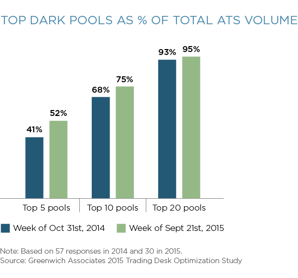 What Lies Beneath A Deep Dive into U.S. Equity Dark Pool Perceptions Coalition Greenwich