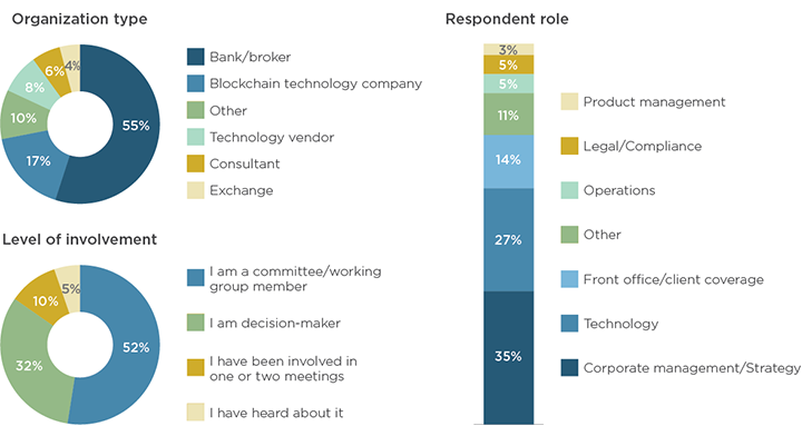 Not known Factual Statements About Distributed Ledger Technology 