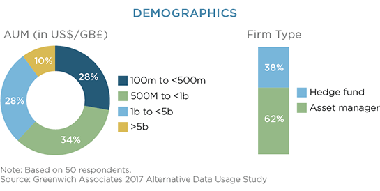 Demographics