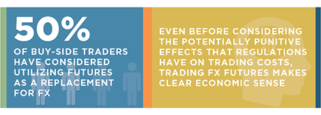 A Bright Future For Fx Futures Greenwich Associates - 