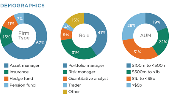 Methodology - Demographics of Research Participants